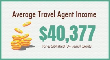 2018 Average Travel Agent Income