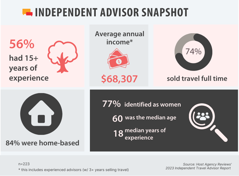 2023 Independent Travel Advisor Snapshot