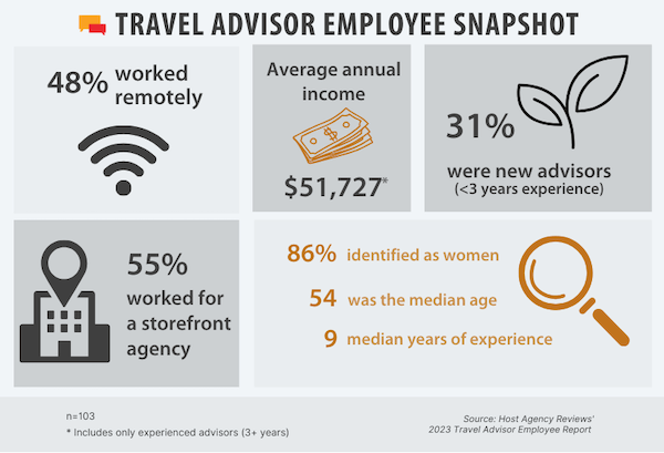 Travel Advisor Employee Snapshot