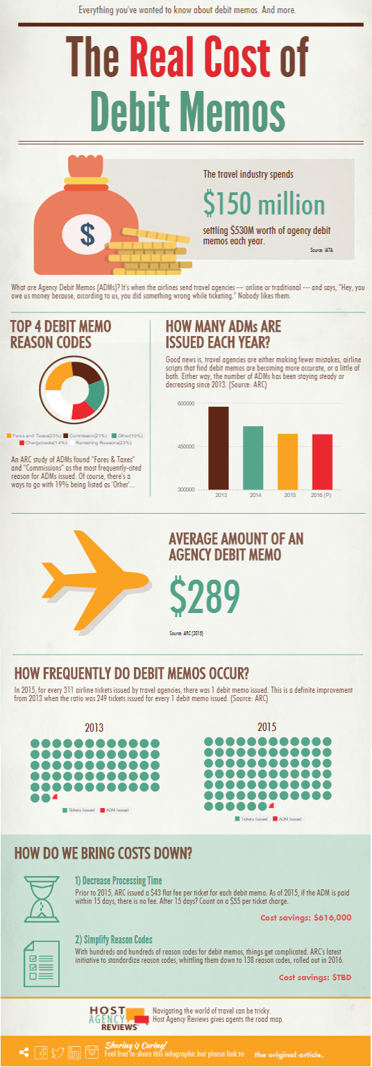 The Real Cost of Travel Agency Debit Memo Infographic