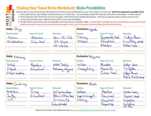 Finding Your Travel Niche Worksheet: Niche Possibilities