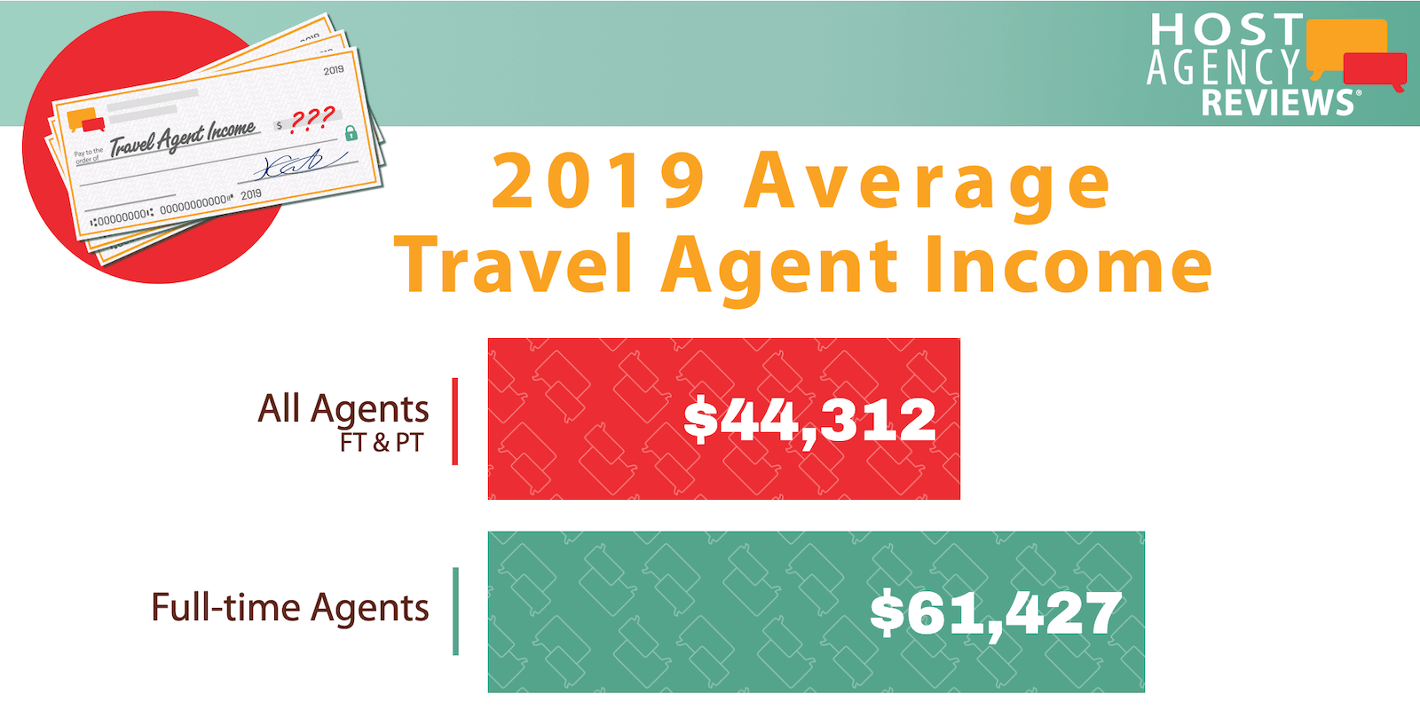 Average Travel Agent Income 2019