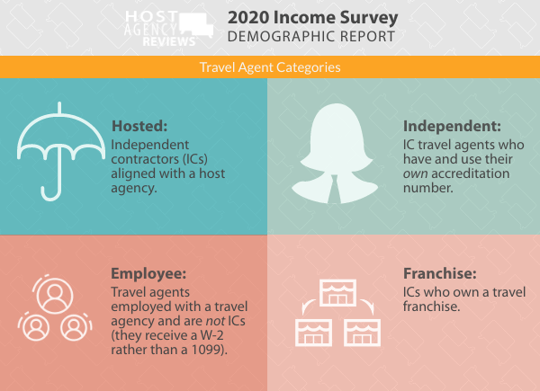 Travel Agent Categories