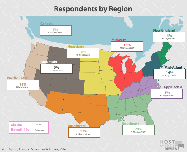 2020 Travel Agent Region