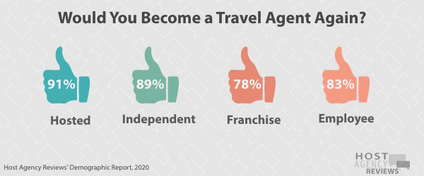 Would You Become a Travel Agent Again