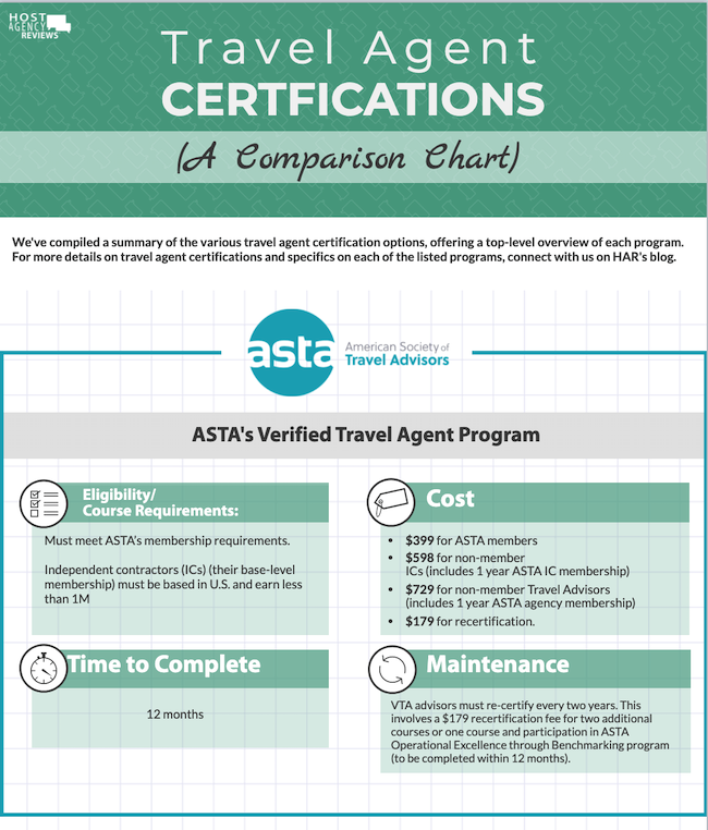 Travel Certification Comparison Chart