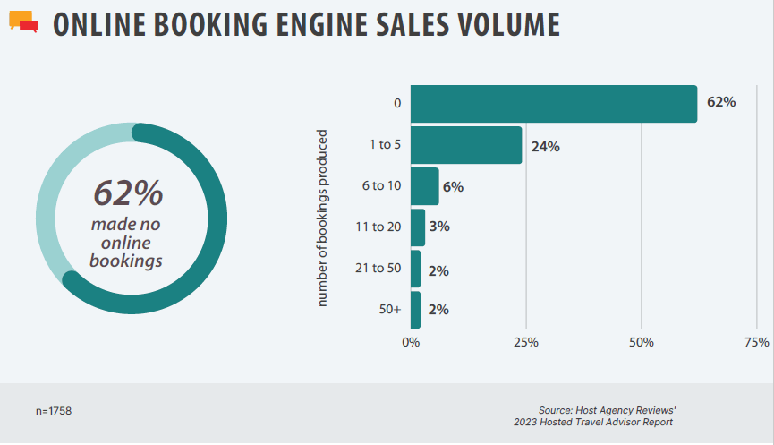 Travel Agency Website Booking Engines