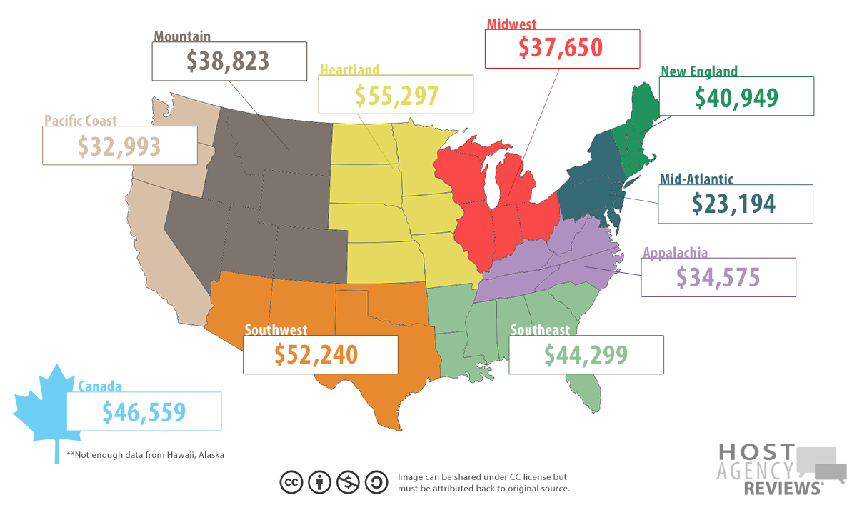 2018 Travel Agent Income by Region