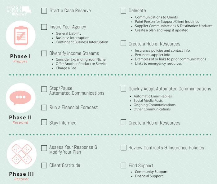 Travel Agency Crisis Management Plan Checklist