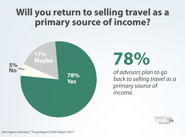 Travel Agent COVID Report: Primary Income