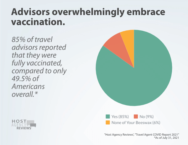 Travel Agent COVID Report: Travel agent vaccination rate