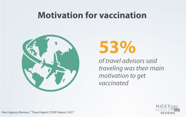 Travel Agent COVID Report: Travel agent vaccination motivation