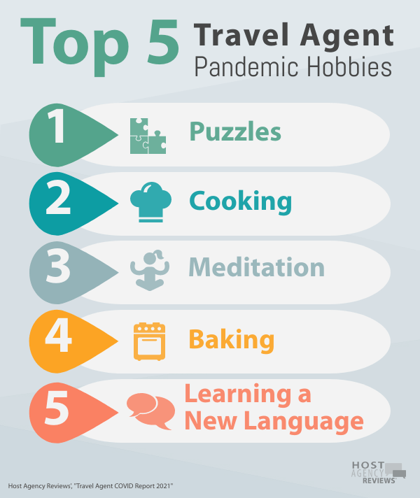 Travel Agent COVID Report: Top 5 Pandemic Hobbies