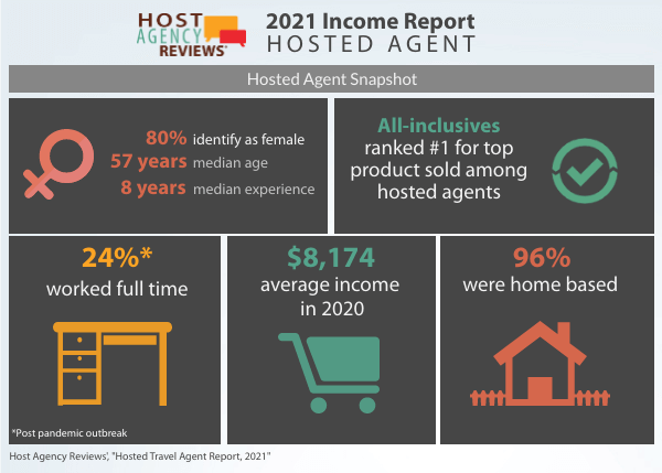 2021 Hosted Travel Agent Snapshot
