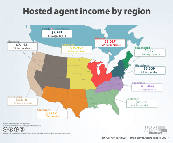 2021 Hosted Travel Agent regional income