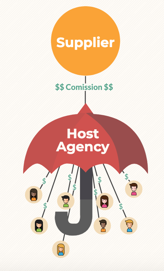 Host Agencies and Travel Agent Commissions