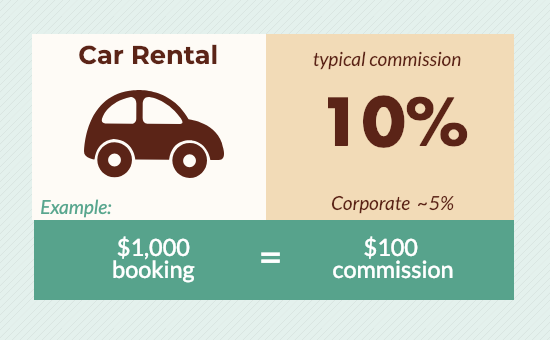 travel agent commission levels for car rentals