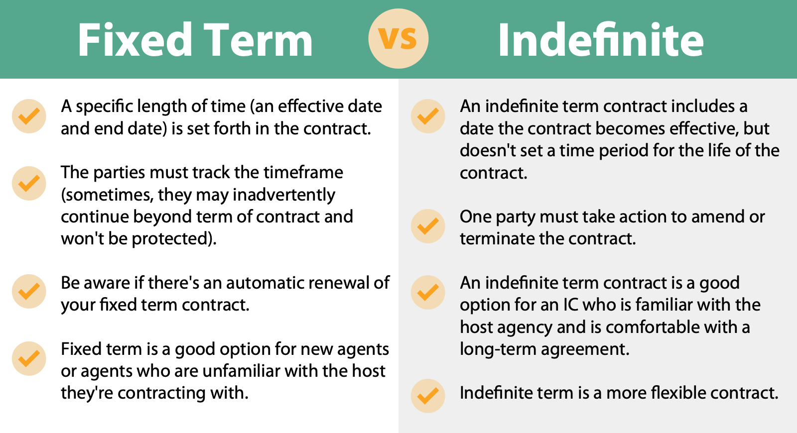 Independent travel agent contract terms checklist